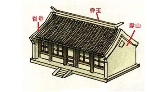 屋脊 意思
